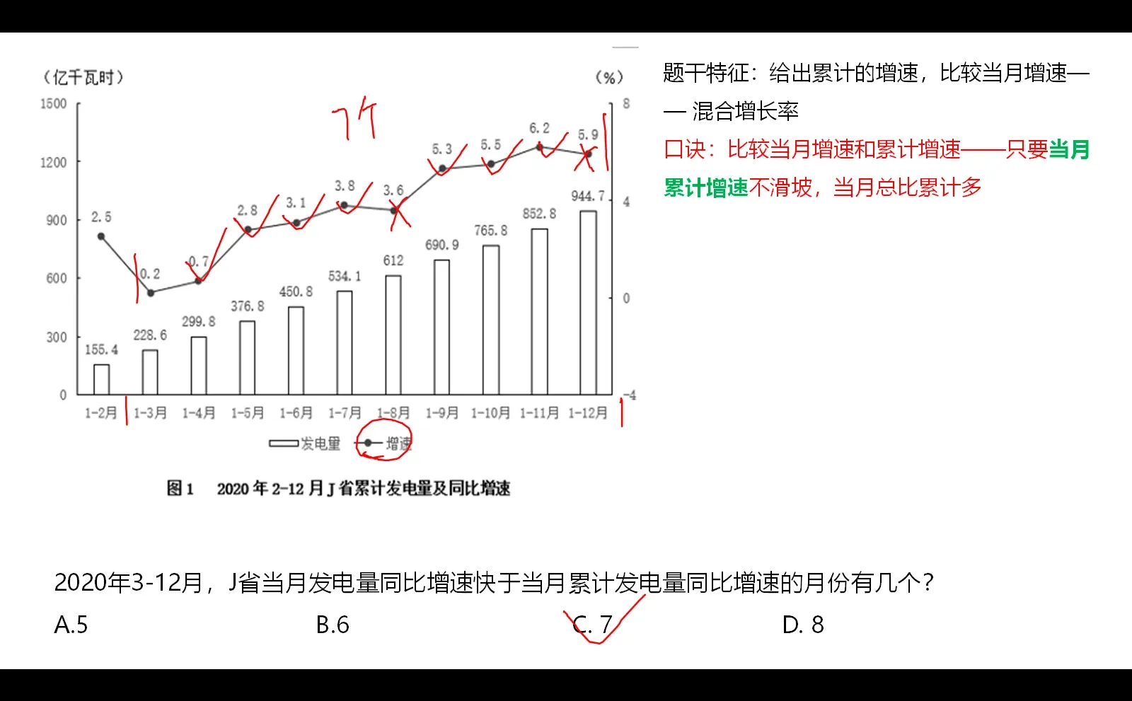 当月增速和当月累计增速比较