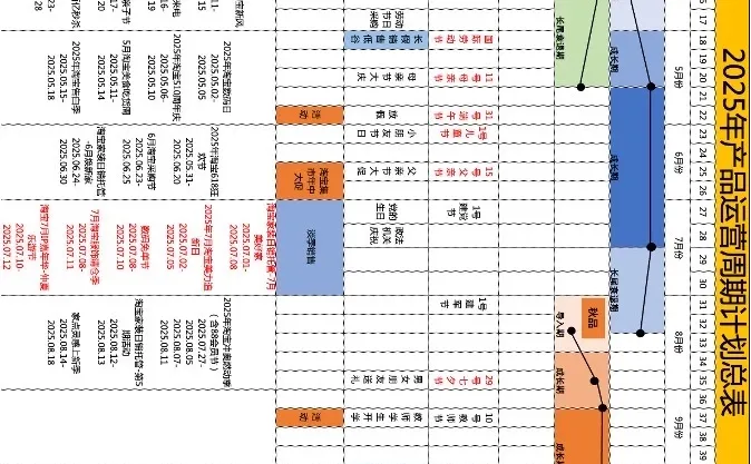 服装商品生命周期管理（全平台）