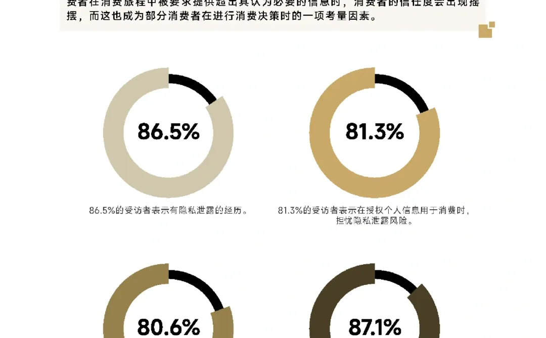 49页报告|2023中国消费者洞察报告