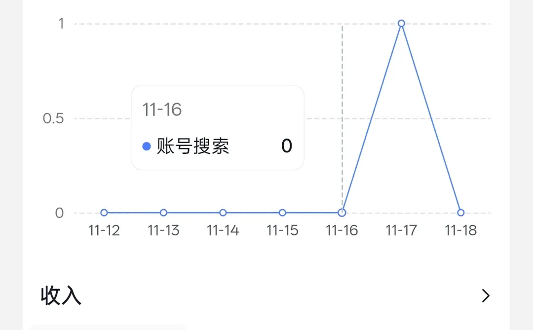 关于抖音作品的一个小问题