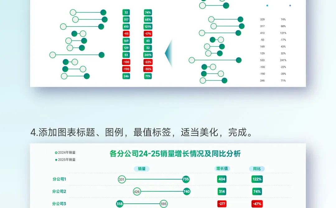 ?涨跌差异散点图｜涨跌差异同比一图搞定