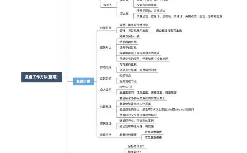 高效复盘｜如何有效的进行工作总结复盘