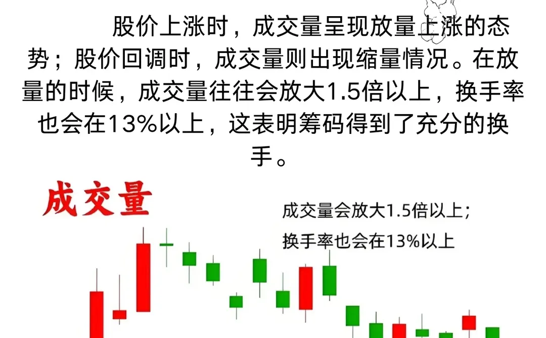 趋势交易形态！