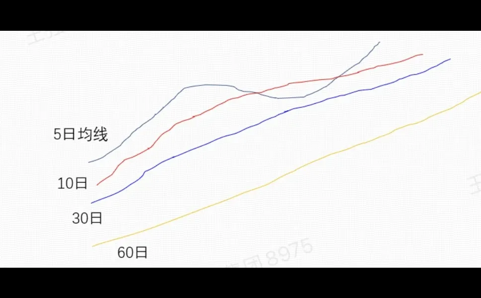 高控盘趋势票的介入时机