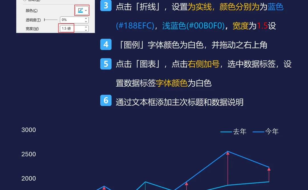 趋势差异一眼锁定！手把手教你做高级折线图