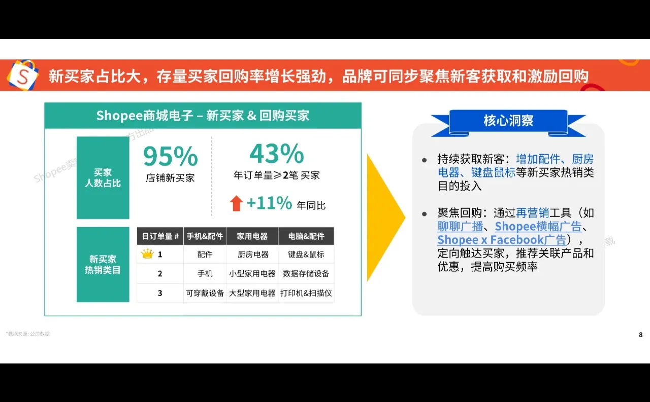 2025年品牌消费者洞察报告