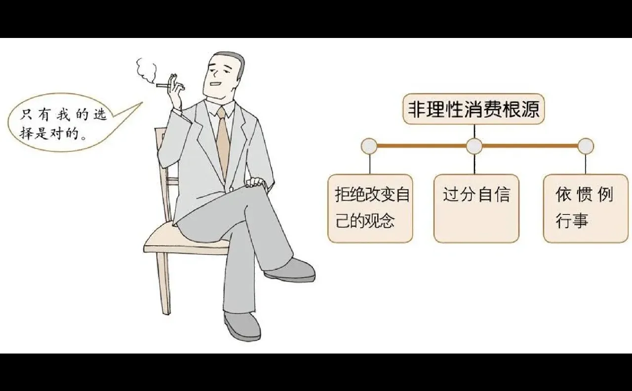 非理性因素人们的消费总是理性的吗？