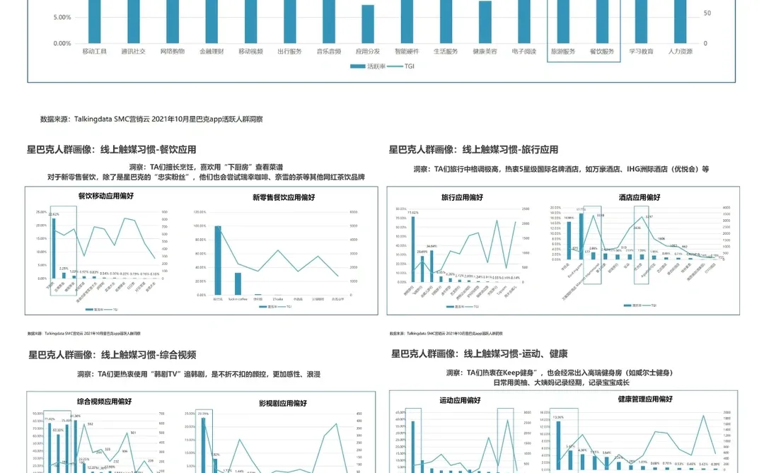 2023咖啡店&星巴克人群洞察