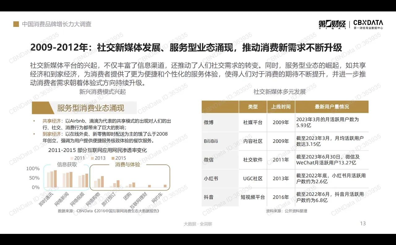 中国消费二十年洞察系列报告：人群篇
