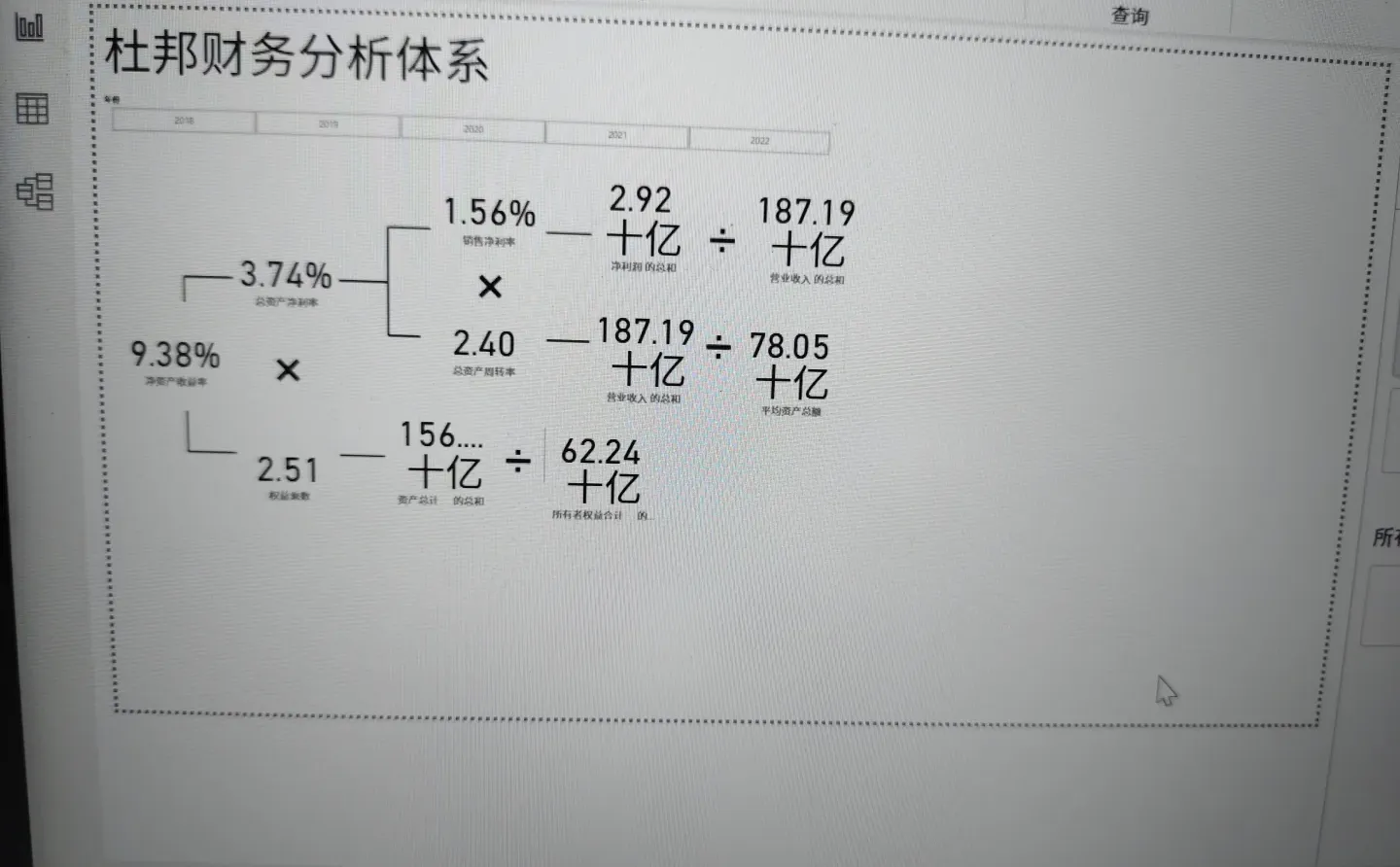 接财务报表分析可视化 价格好说