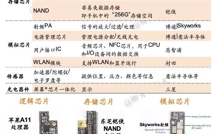 芯片产业链No.45:一张图概览半导体产业链