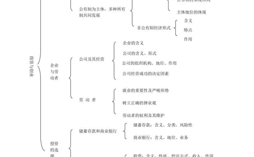 宏观经济学❗学废了吗~
