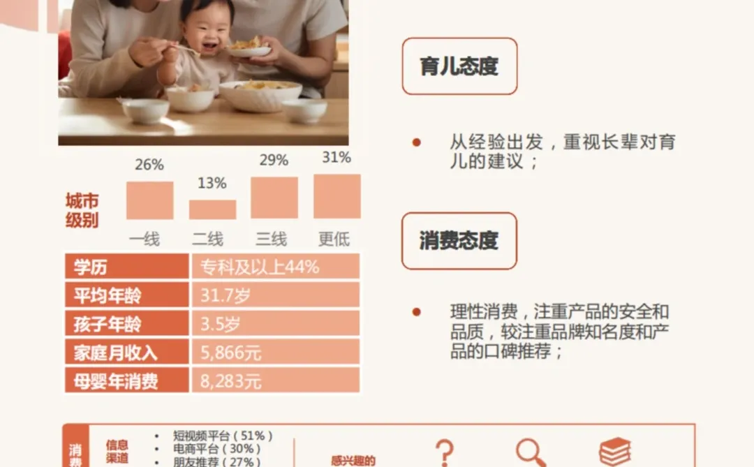 ✅母婴行业趋势｜1️⃣0️⃣大新母婴人群消费洞察