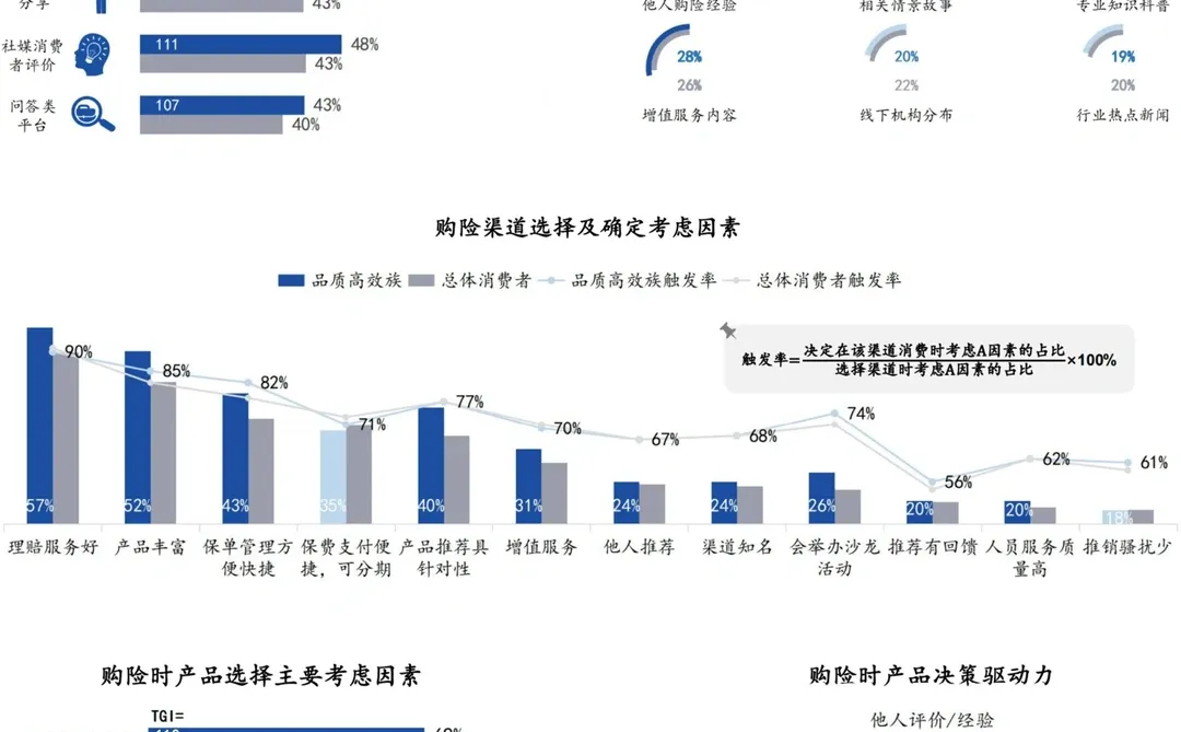✅慧择-保险细分消费人群洞察白皮书