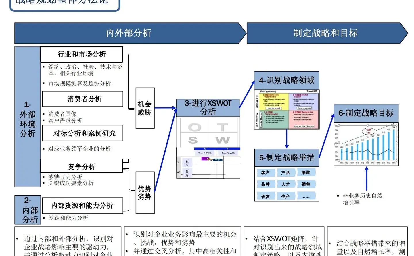 集团战略管理规划方法论_139p