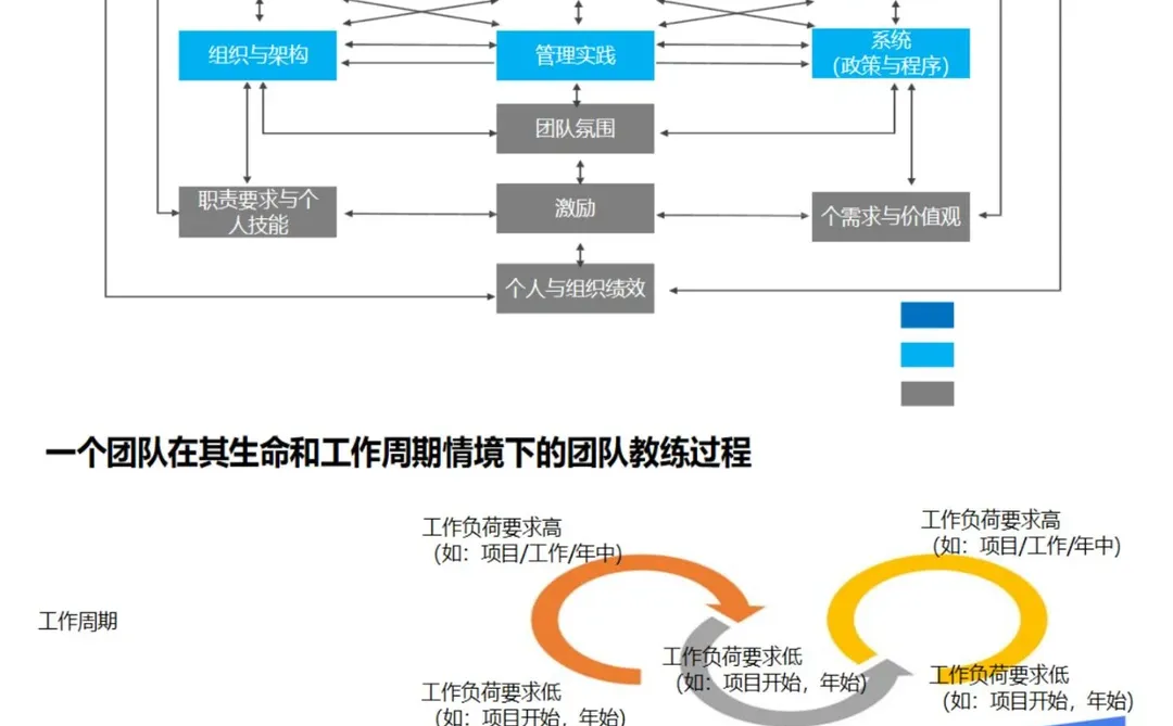 HR请进?OD组织发展实用工具大盘点!