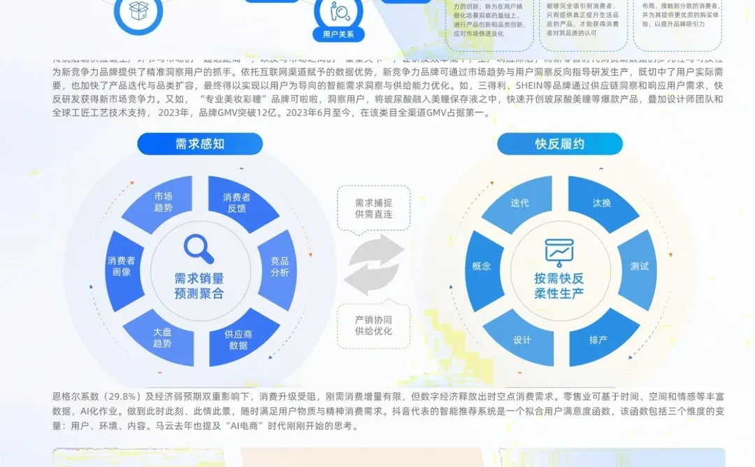 重建生态希望✅2024新竞争力品牌洞察报告