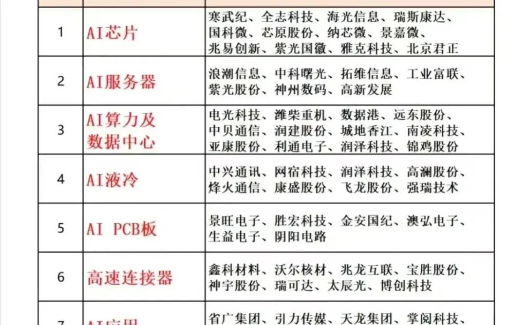 2025最新AI人工智能龙头梳理