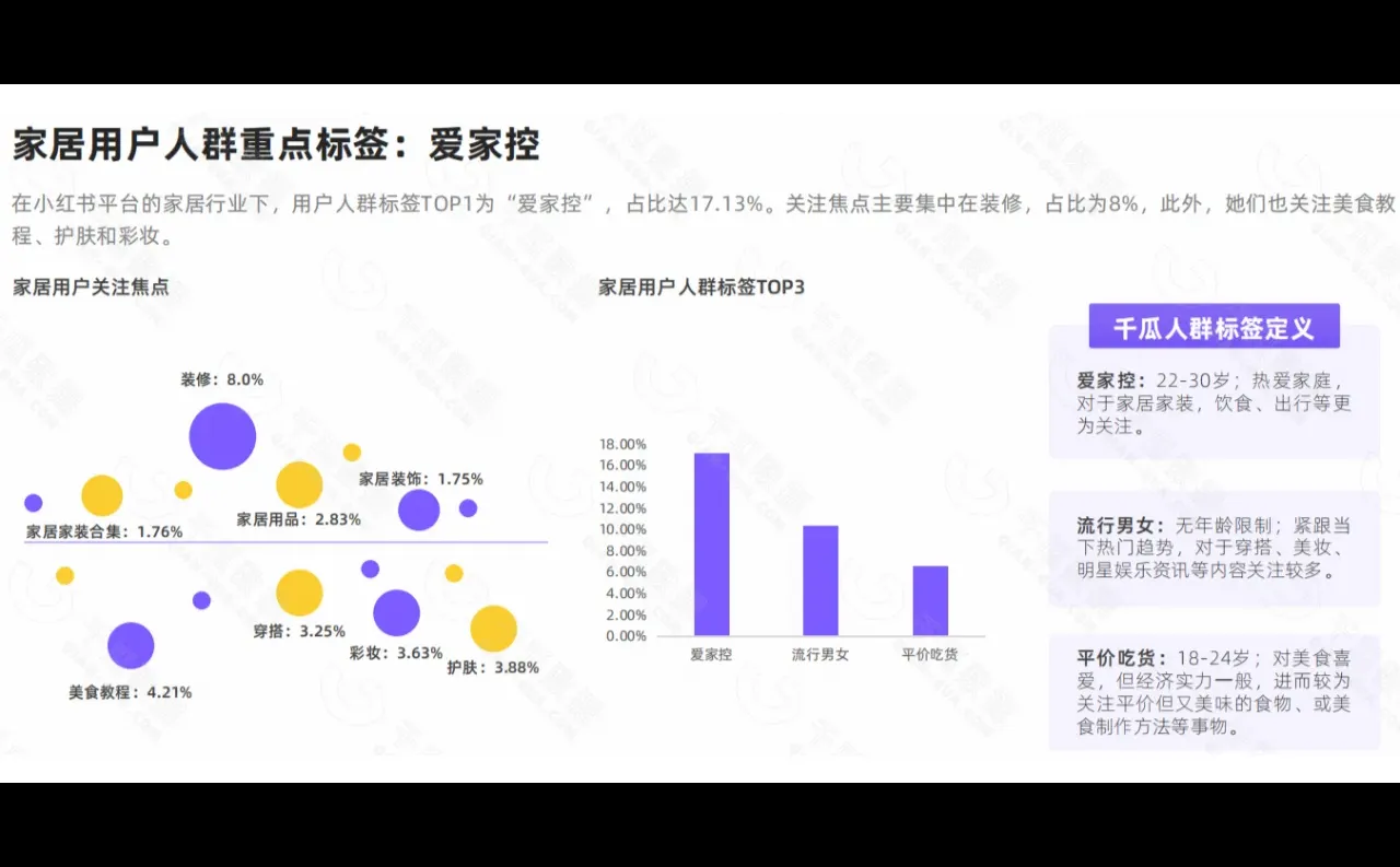 7大行业核心人群洞察报告！