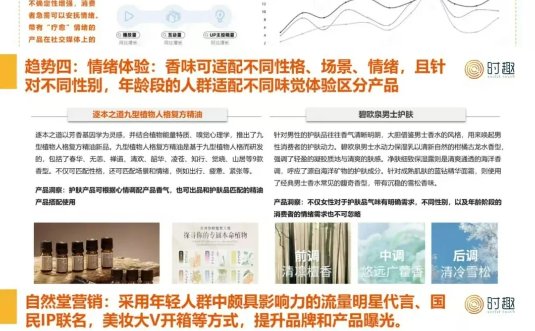 2024护肤品行业及营销趋势报告分享