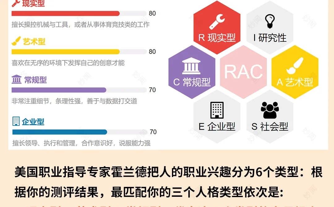 看完未来AI可替代的工作?打工人迷茫了