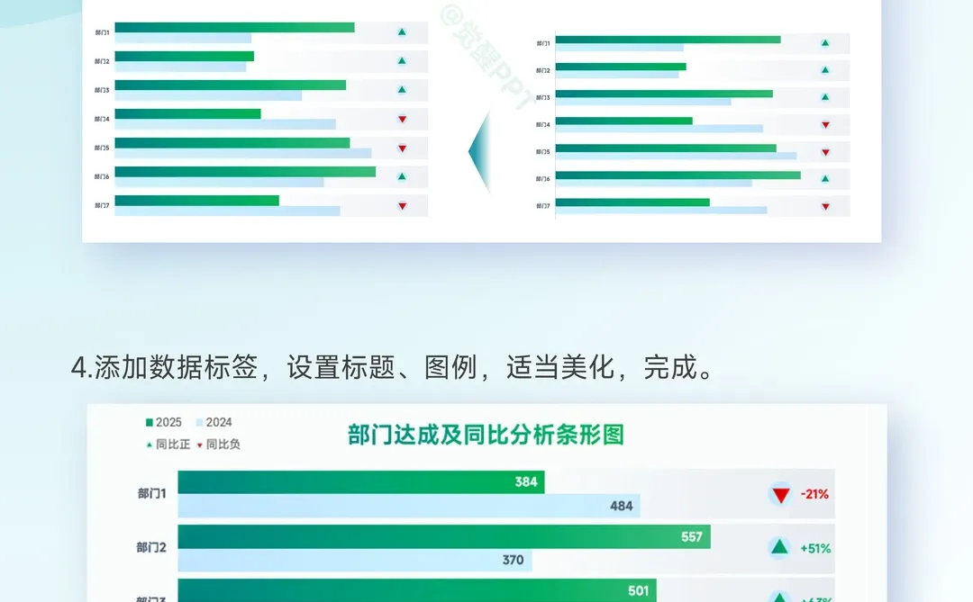 条形图同比用升降三角箭头展示既专业又好看