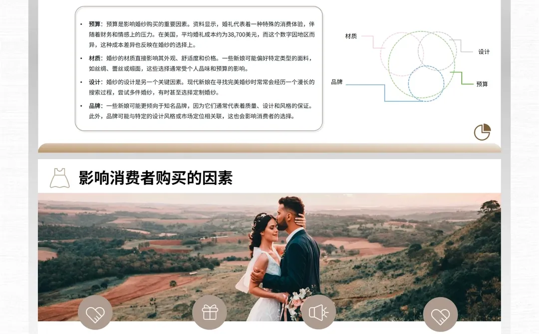 新洞察❗️进来?️2024婚纱市场洞察报告