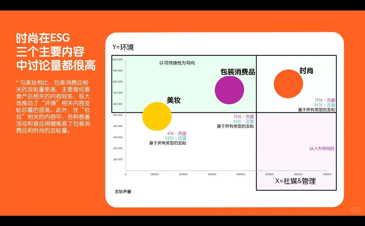 品牌ESG的营销洞察