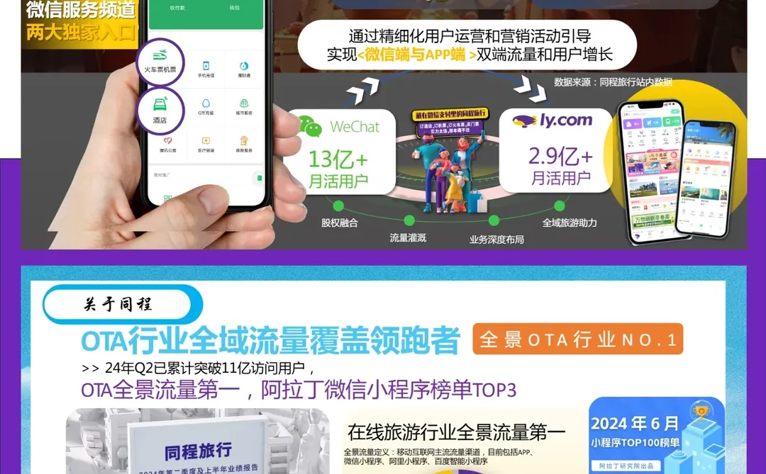 灵感小抄-新文旅2025年同程旅行年度营销