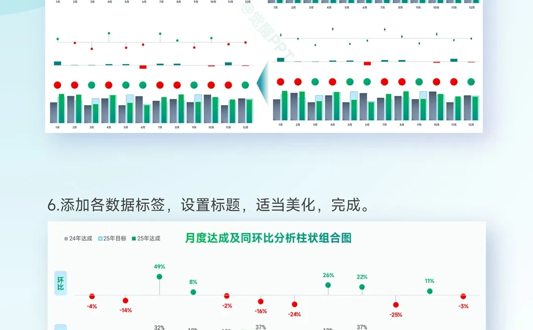 柱状组合图教程｜达成率同环比数据轻松搞定
