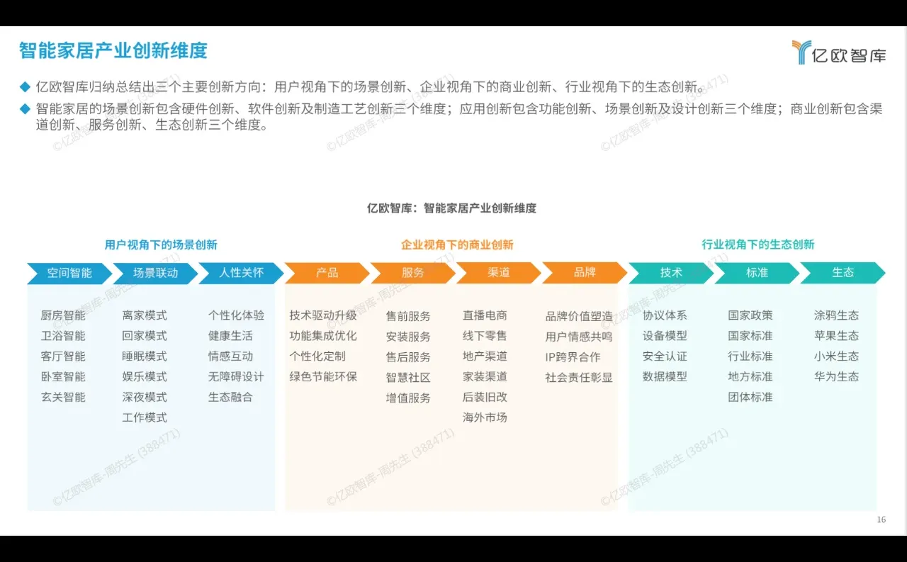 每周都要看的行业报告【大制造/消费】