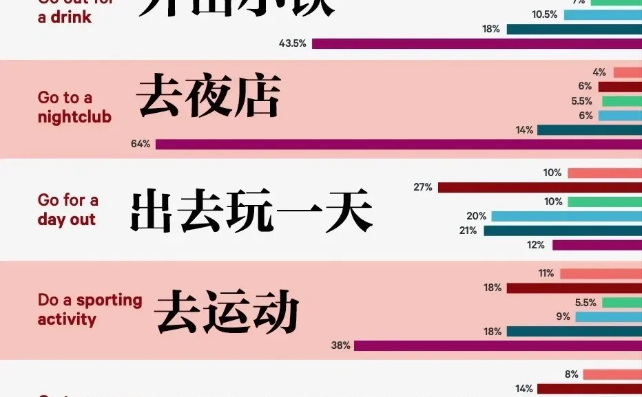 北美品牌方必看｜2022北美消费者洞察报告