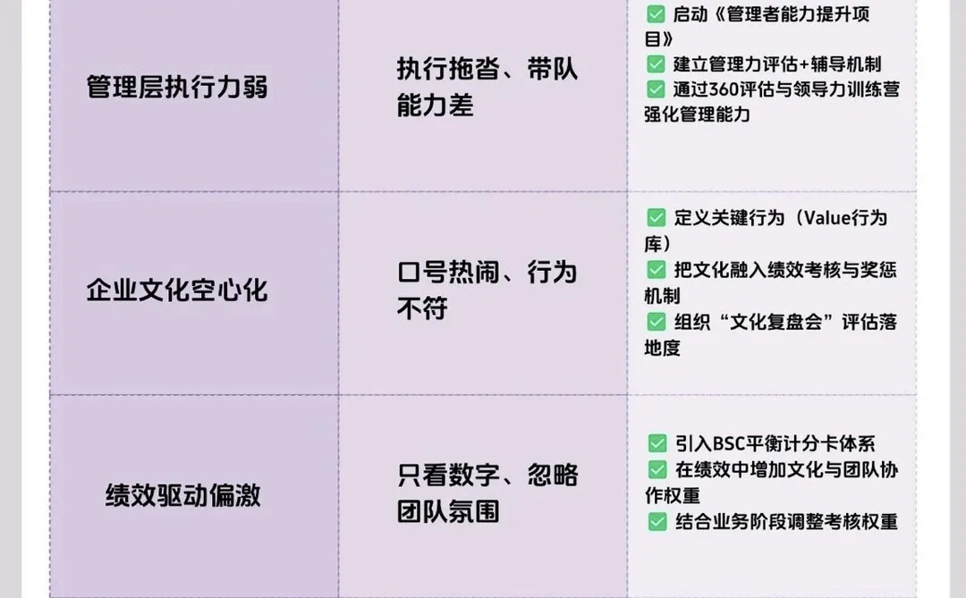 企业常见的20类组织问题，一次说清