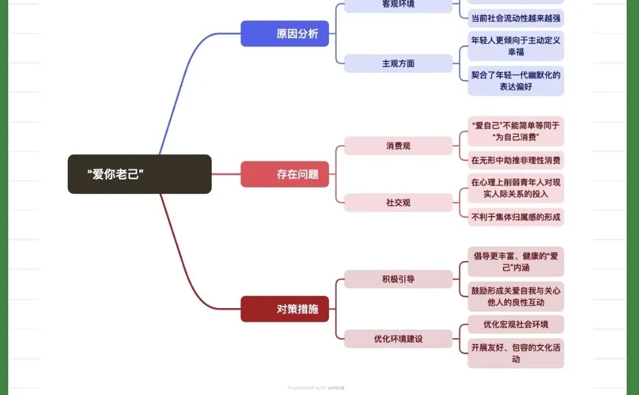 ? “爱你老己”可能是今年结构化面试热点