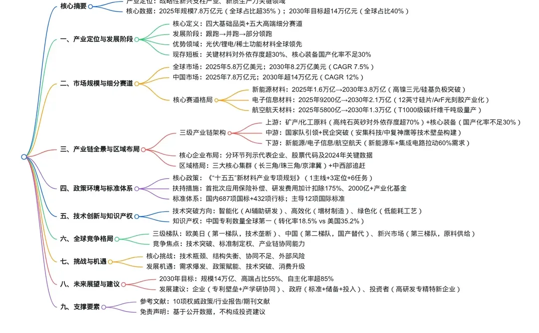 突破“卡脖子”：中国高端新材料产业发展报
