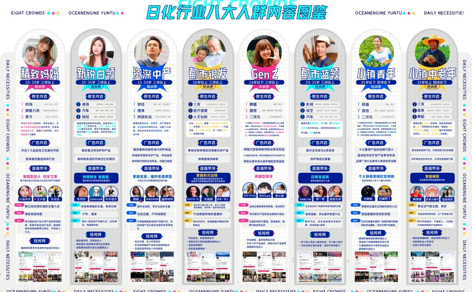 日化行业八大人群画像内容偏好洞察图鉴