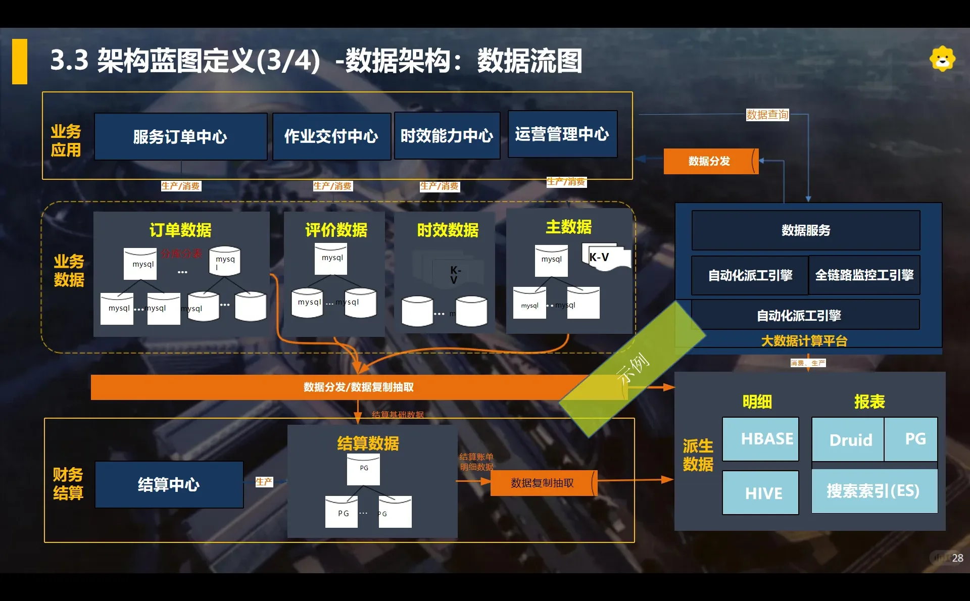 苏宁易购企业架构实战方案：TOGAF裁剪落地