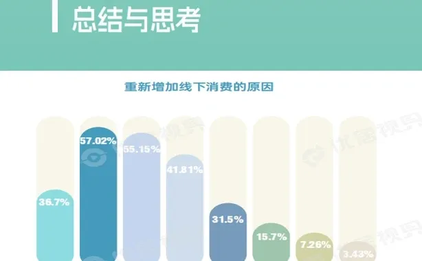 超优秀的2025家居生活方式洞察报告，速来‼️