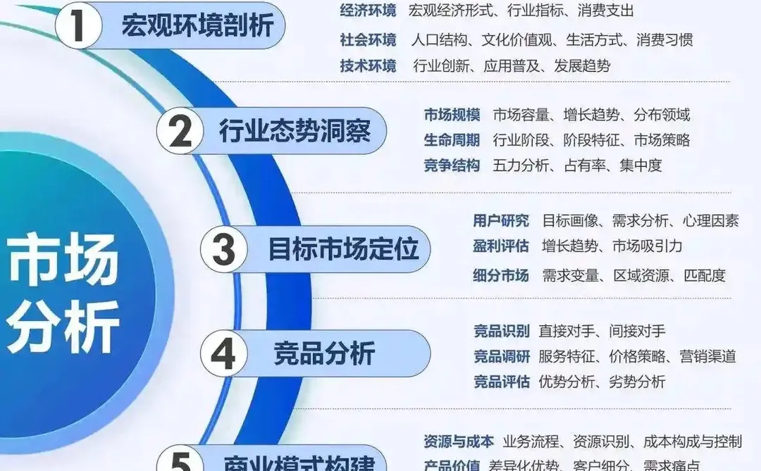 从市场细分到客户细分方法