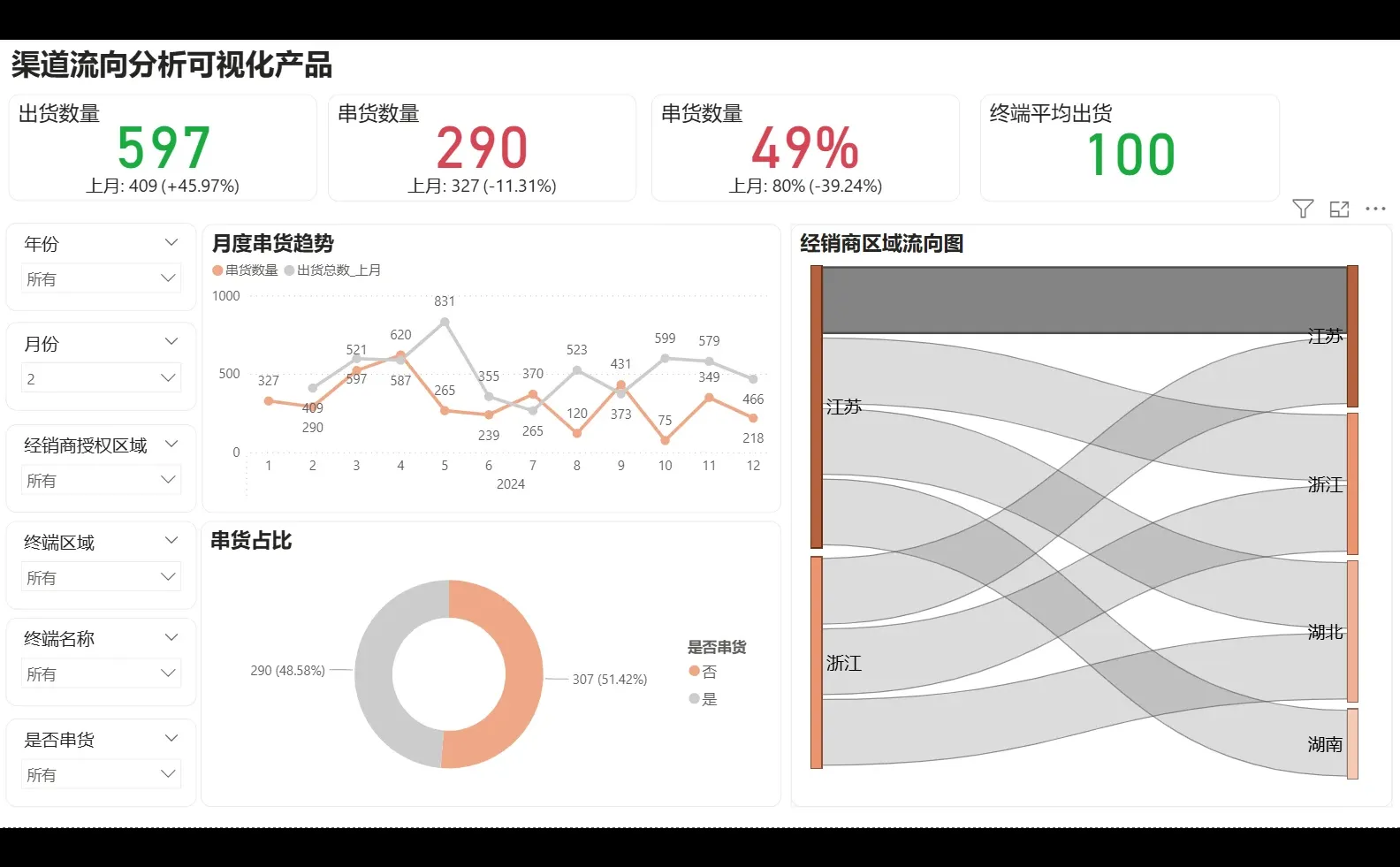 Power BI做渠道流向分析，这样做图表超清晰