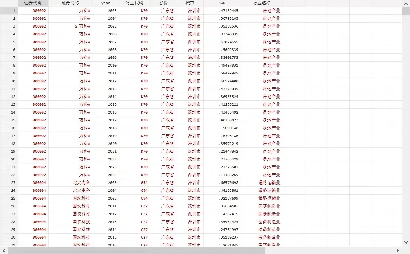 企业可持续发展能力2024