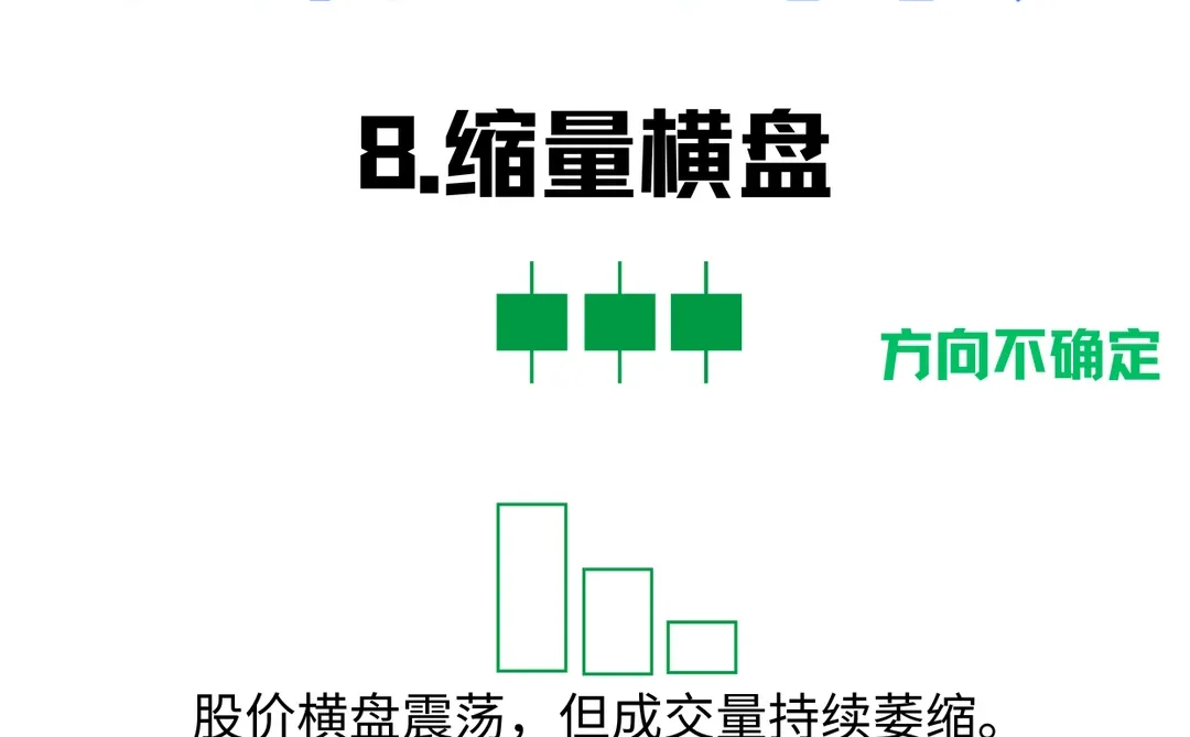 短线进阶：八种量价关系（二）