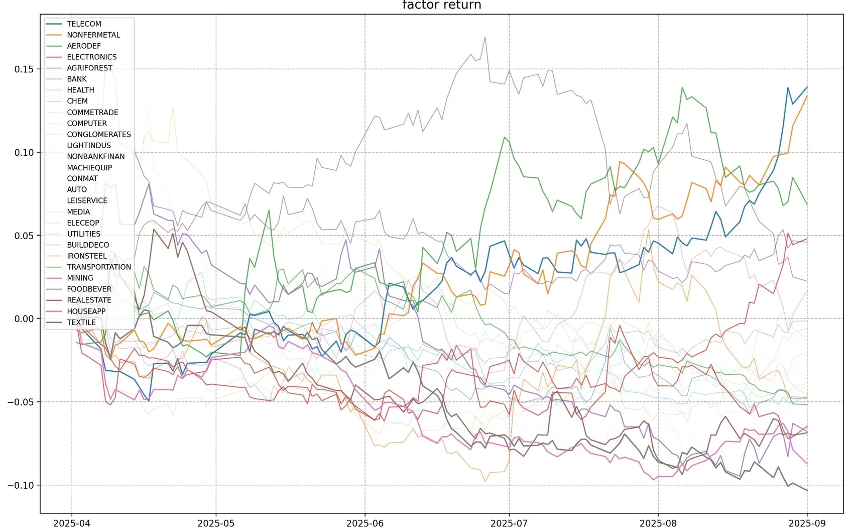 这轮牛市什么行业涨的多，量化角度看盘