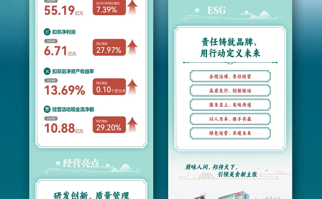 中炬高新2024年报 | 一图读懂案例分享