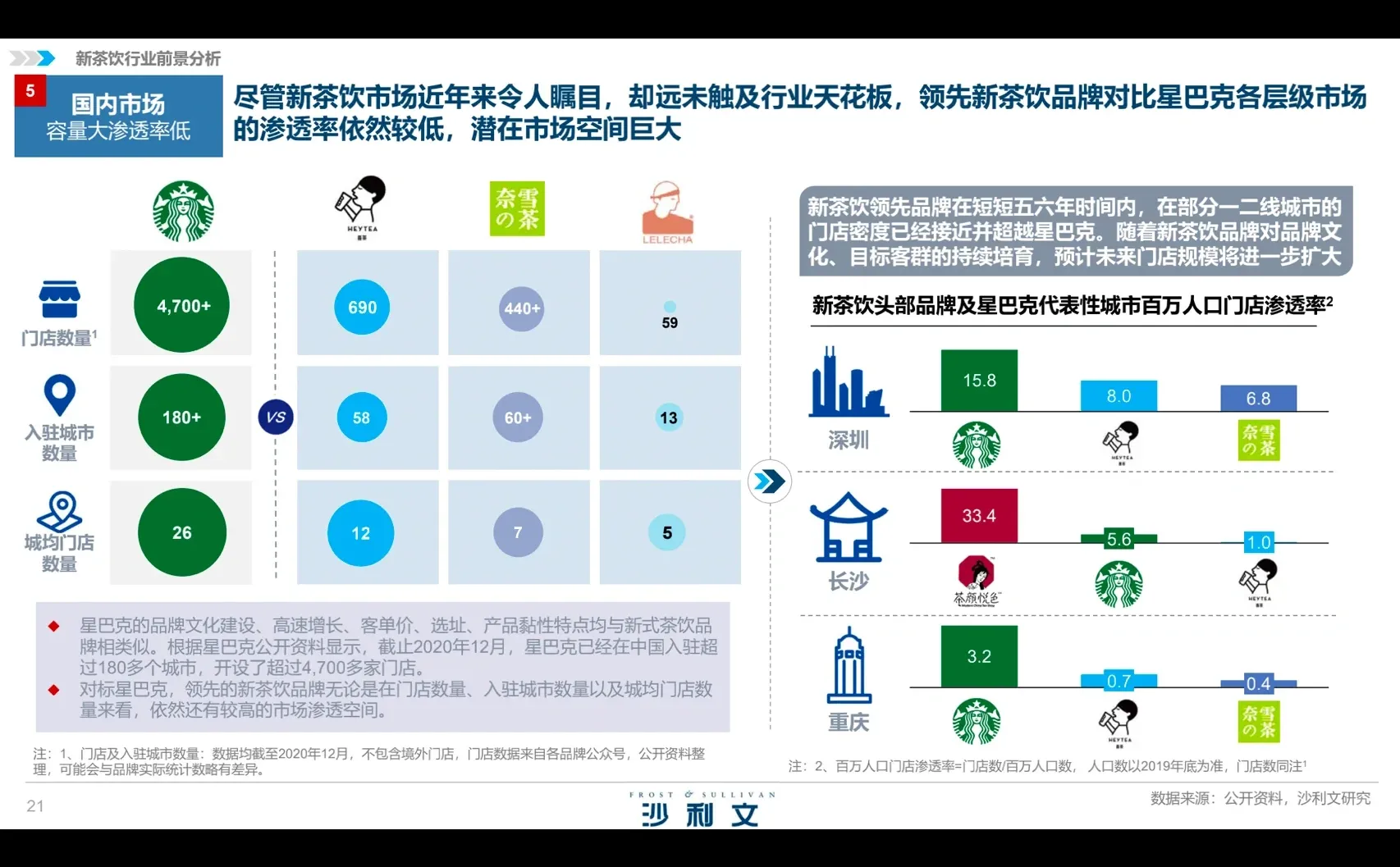 茶饮行业分析|趋势洞察&人群画像