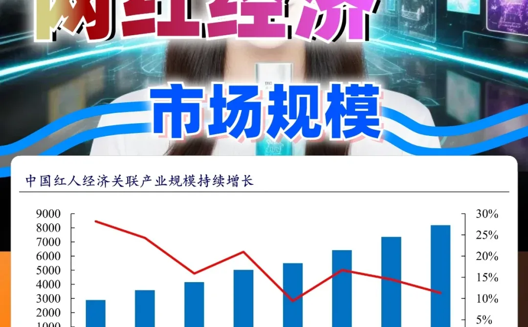 网红经济市场规模