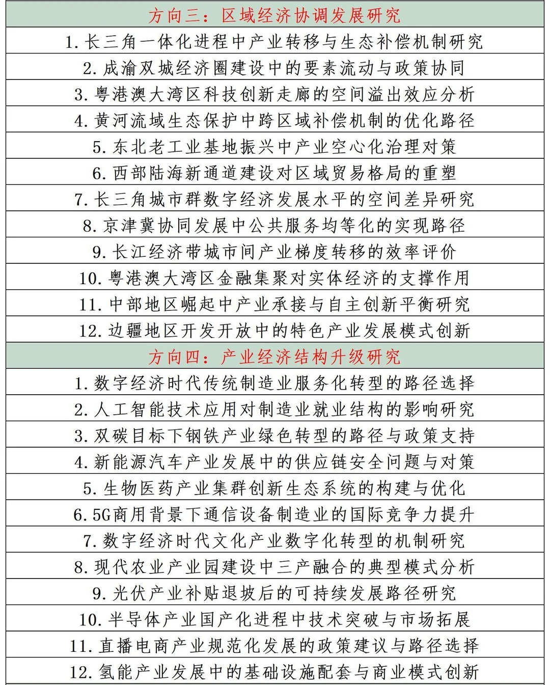 拜托?一定要让经济学的宝子看到呀