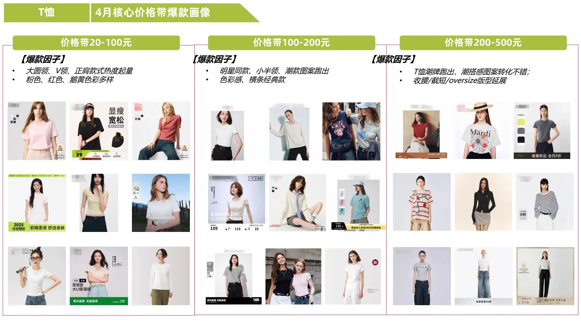 天猫行业4月女装品类趋势洞察