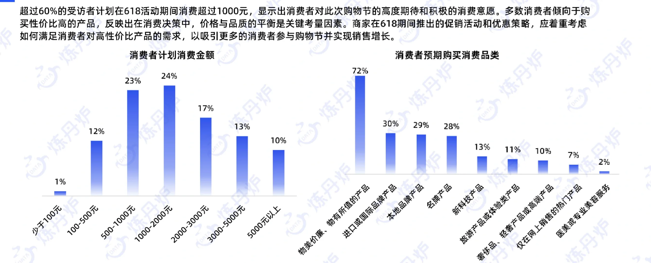 55页报告|2024年618大促市场消费趋势洞察