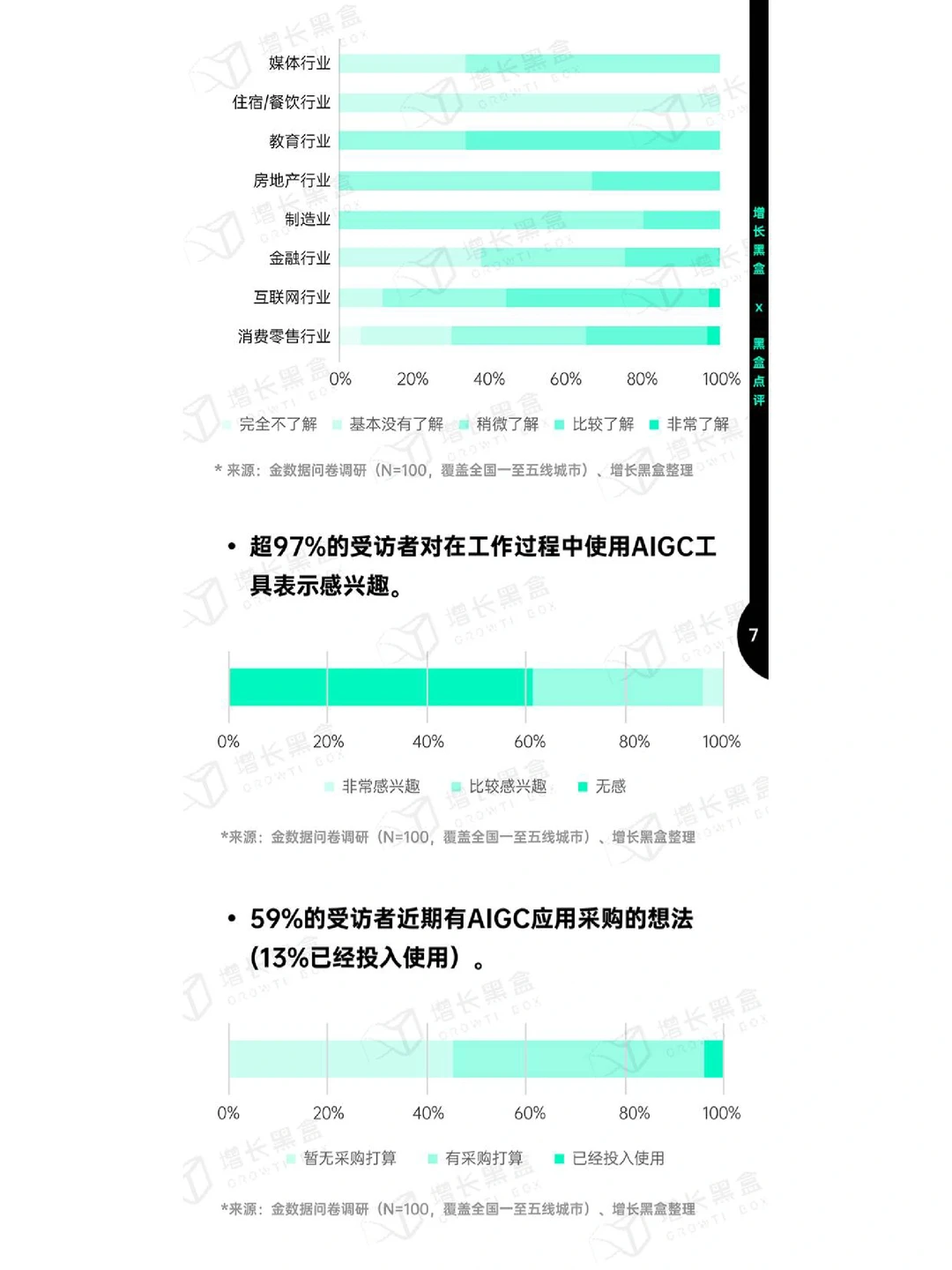 下一个赛道风口真是AIGC吗？124页应用报告